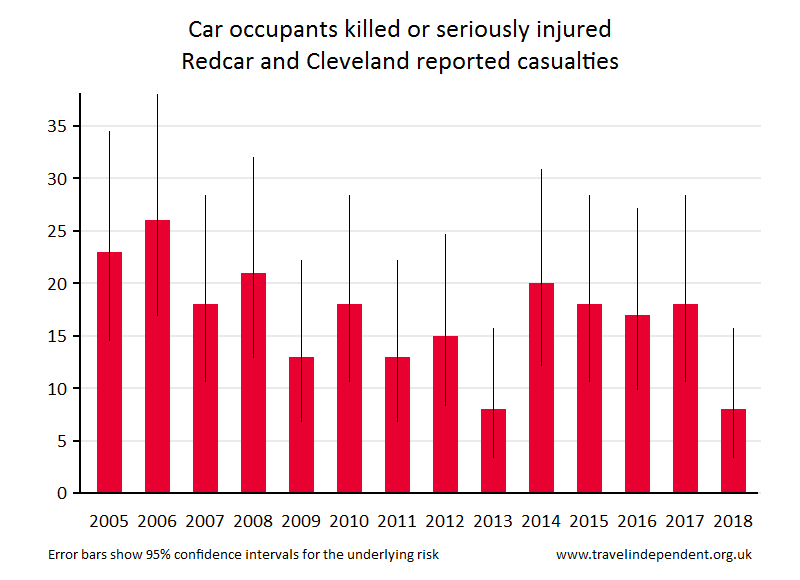 car occupant KSI casualties