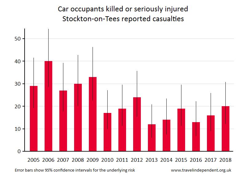 car occupant KSI casualties