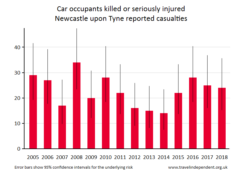 car occupant KSI casualties