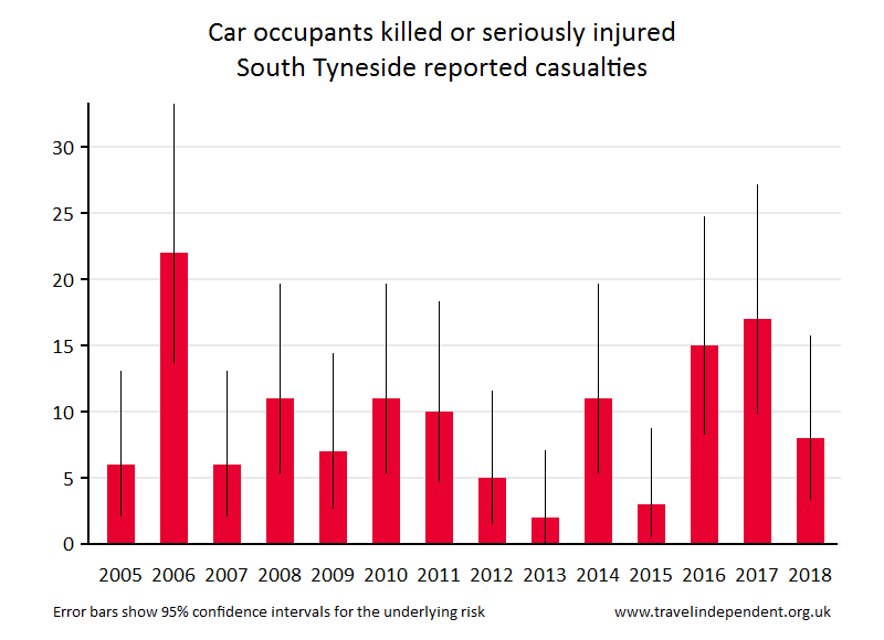 car occupant KSI casualties