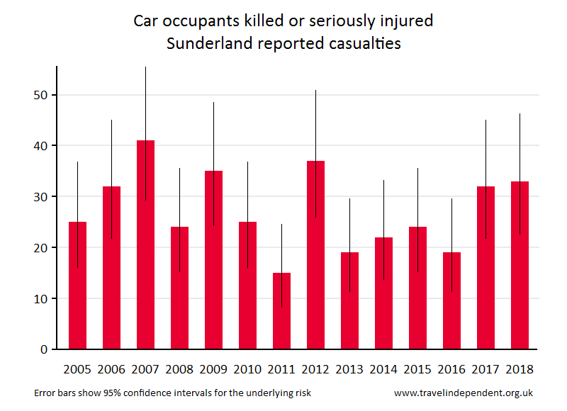 car occupant KSI casualties