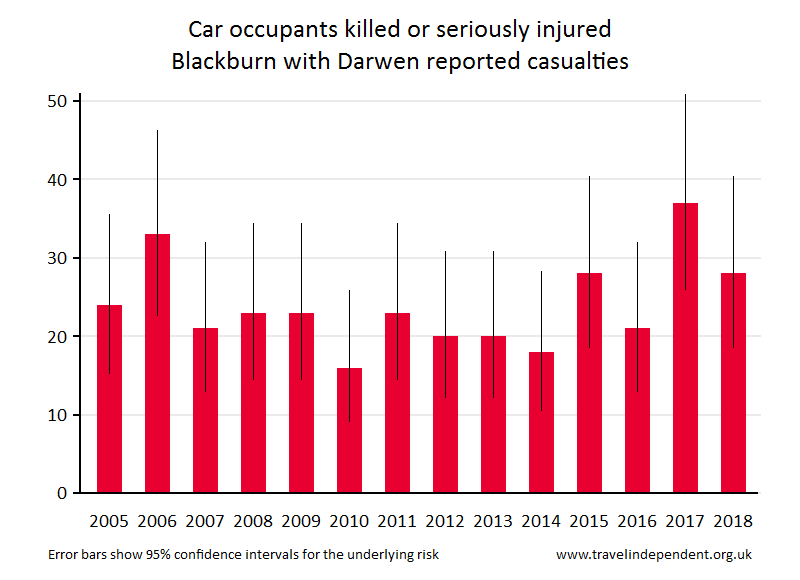 car occupant KSI casualties