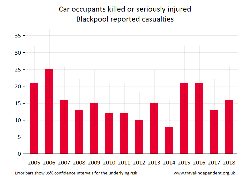 car occupant KSI casualties