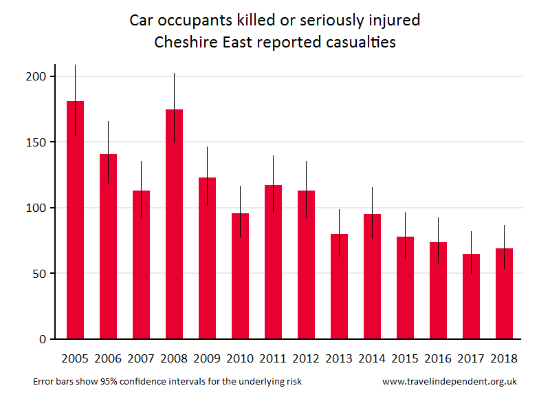 car occupant KSI casualties