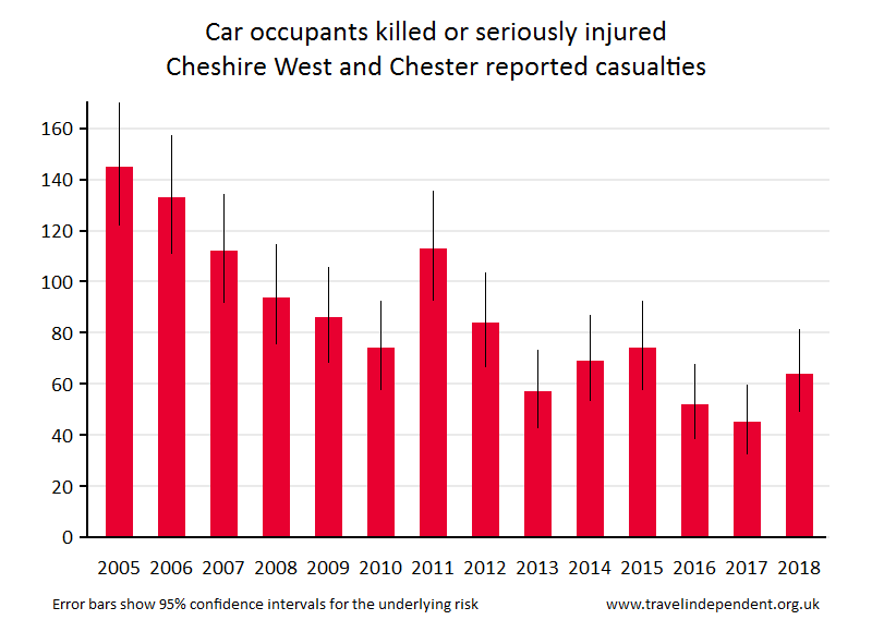 car occupant KSI casualties