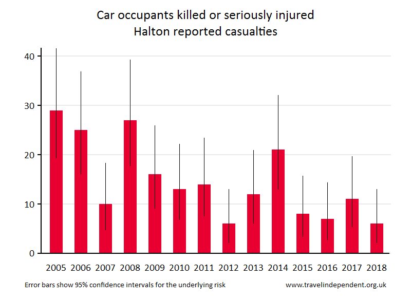 car occupant KSI casualties