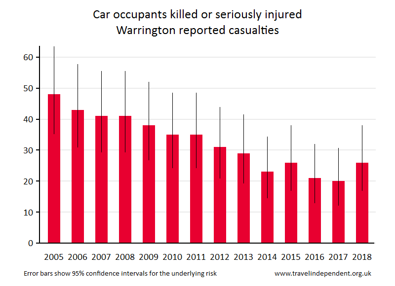 car occupant KSI casualties