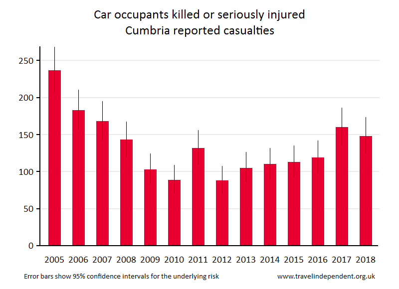 car occupant KSI casualties