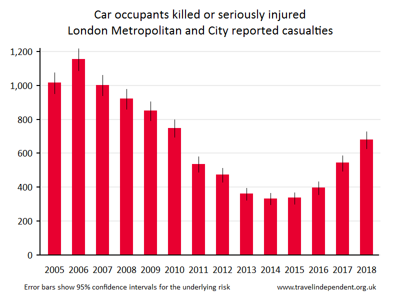 car occupant KSI casualties