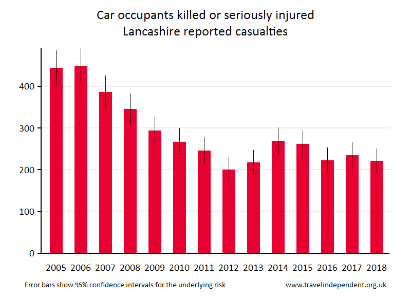 car occupant KSI casualties