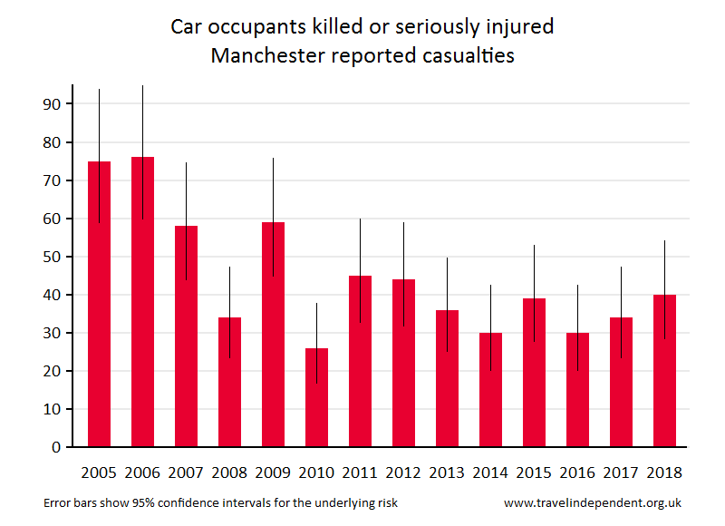 car occupant KSI casualties