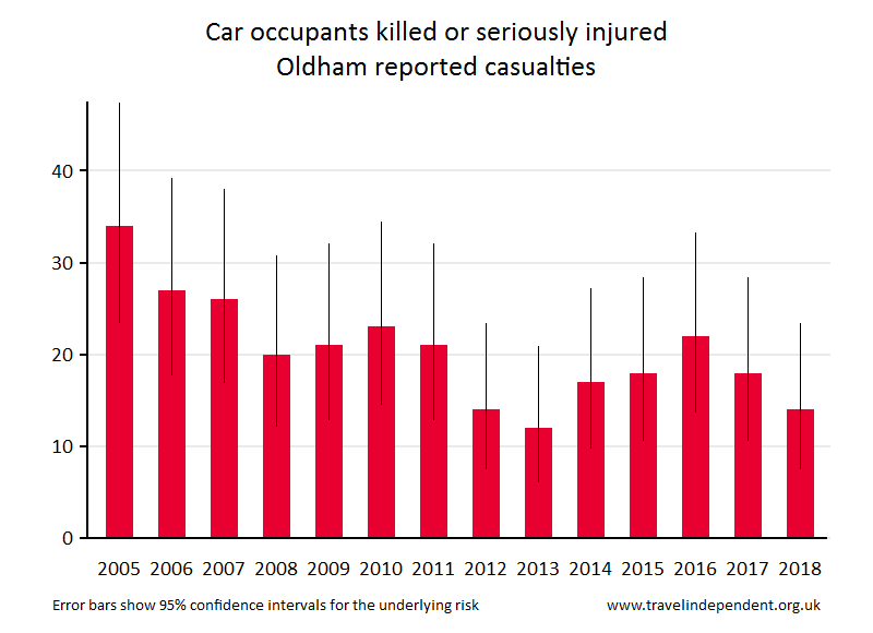 car occupant KSI casualties