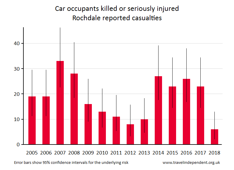 car occupant KSI casualties