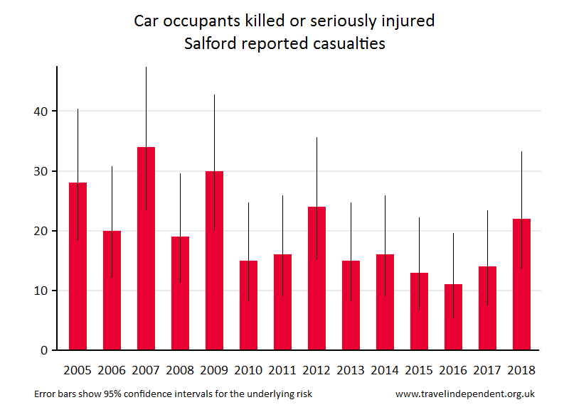 car occupant KSI casualties