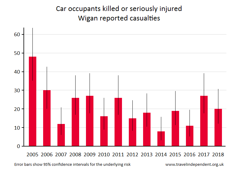 car occupant KSI casualties