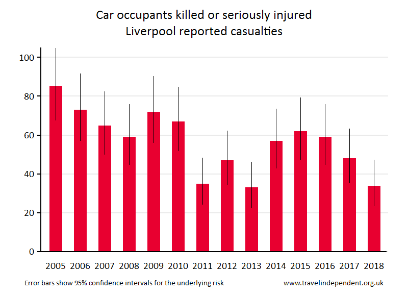 car occupant KSI casualties