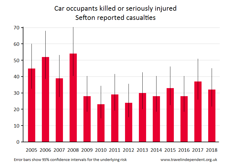 car occupant KSI casualties