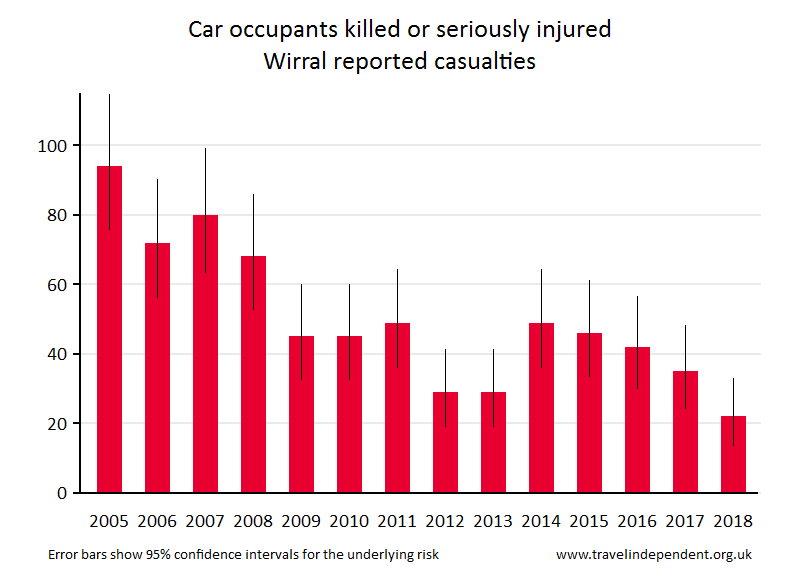 car occupant KSI casualties