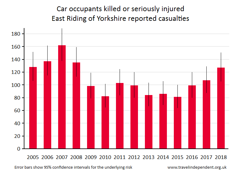 car occupant KSI casualties