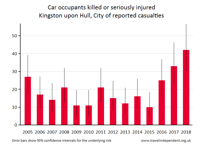 car occupant KSI casualties