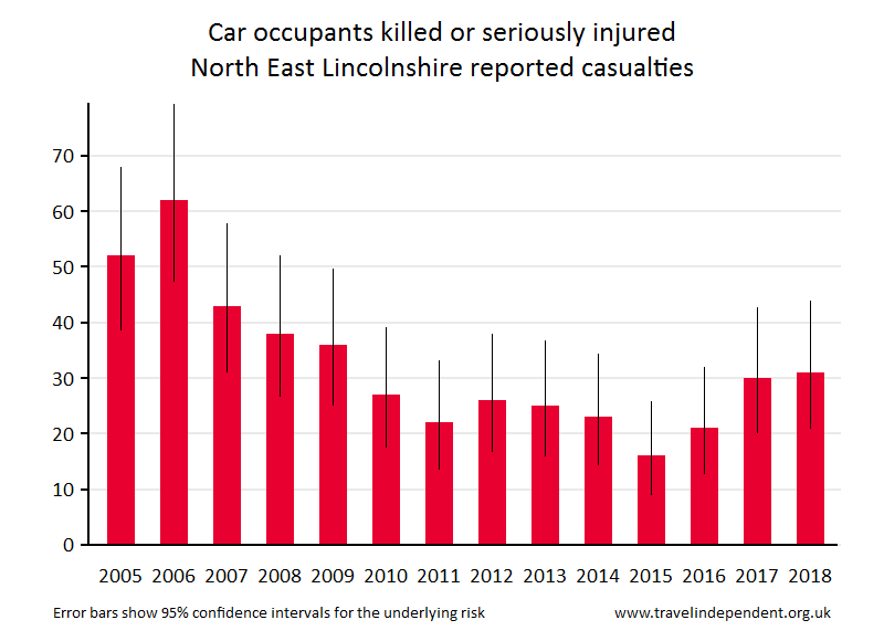 car occupant KSI casualties