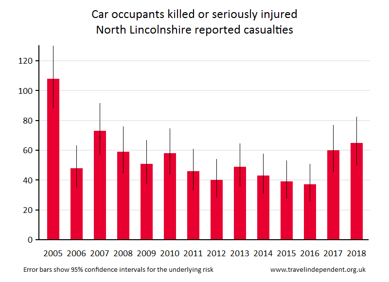 car occupant KSI casualties