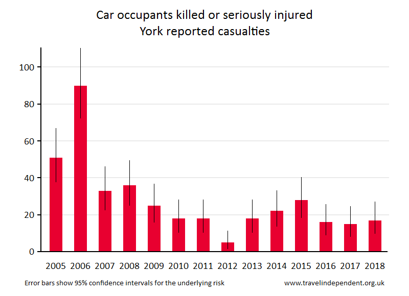 car occupant KSI casualties