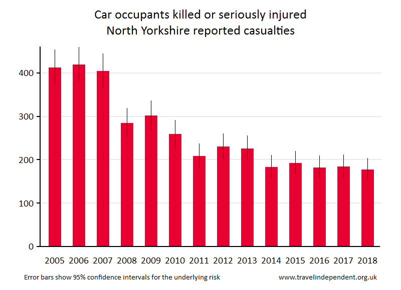 car occupant KSI casualties