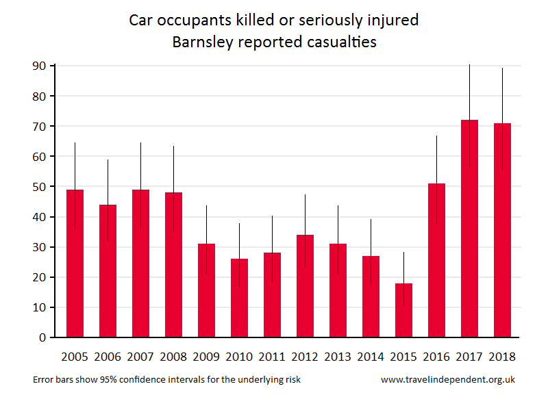 car occupant KSI casualties