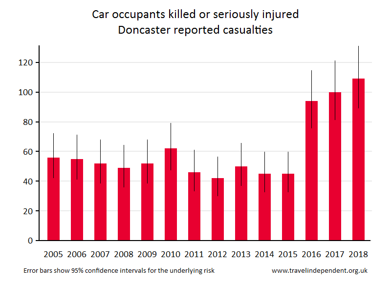 car occupant KSI casualties