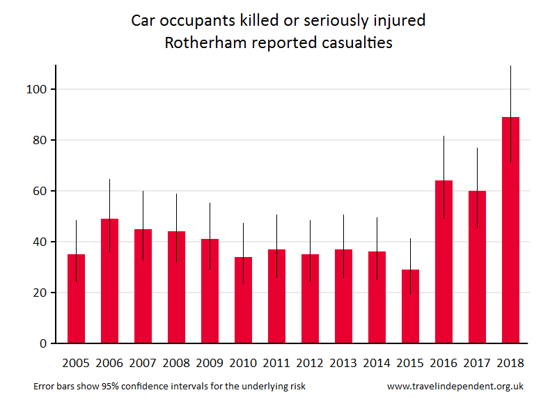 car occupant KSI casualties