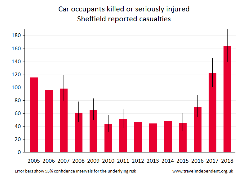 car occupant KSI casualties