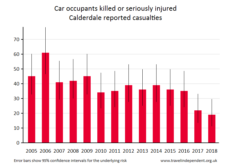 car occupant KSI casualties