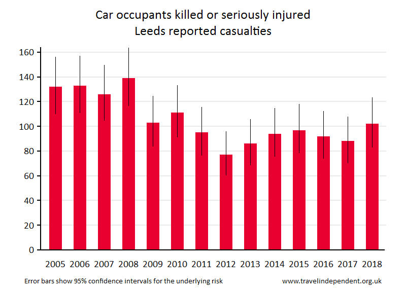 car occupant KSI casualties