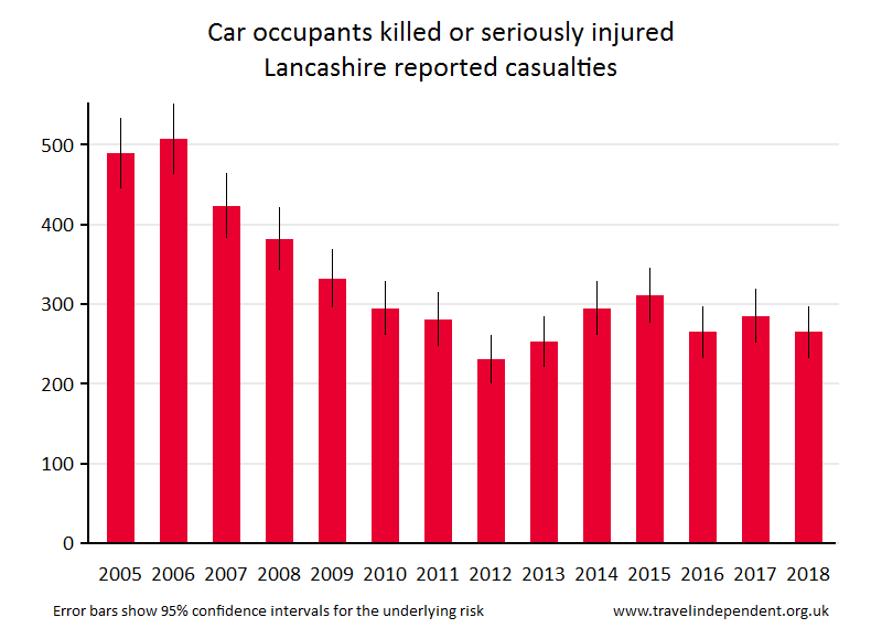 car occupant KSI casualties