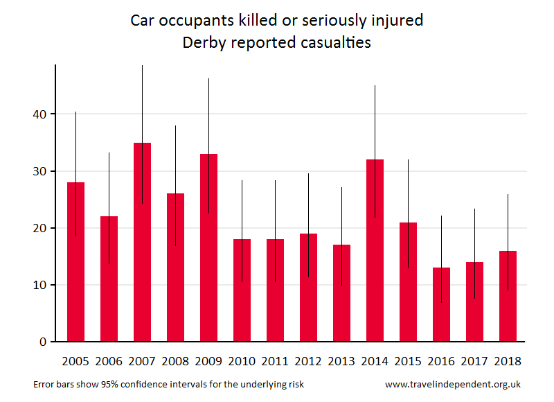 car occupant KSI casualties