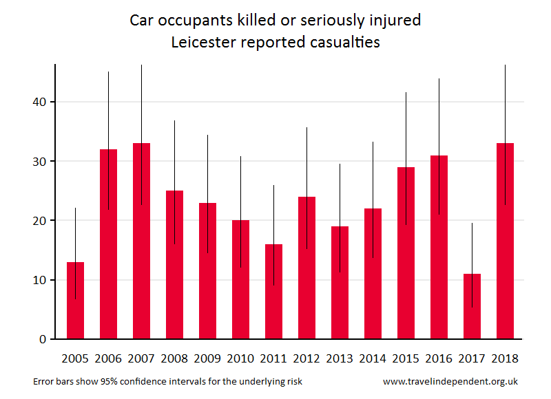 car occupant KSI casualties