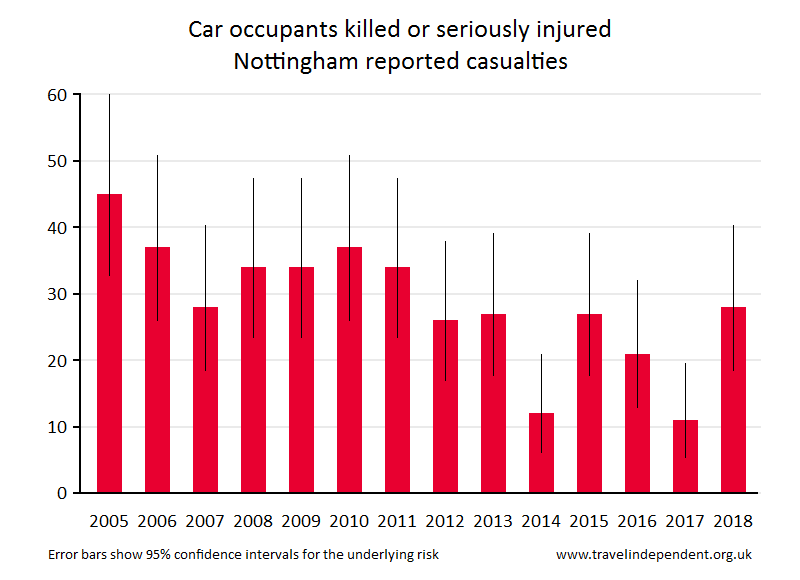 car occupant KSI casualties