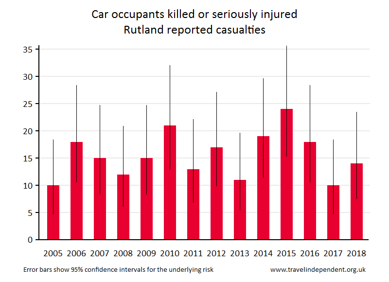 car occupant KSI casualties