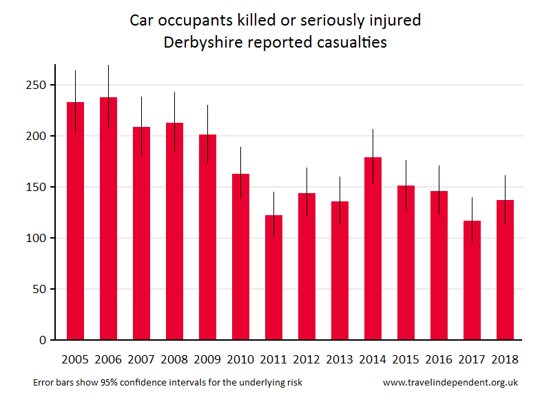 car occupant KSI casualties