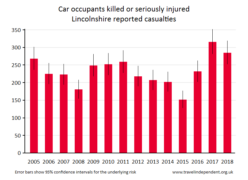 car occupant KSI casualties