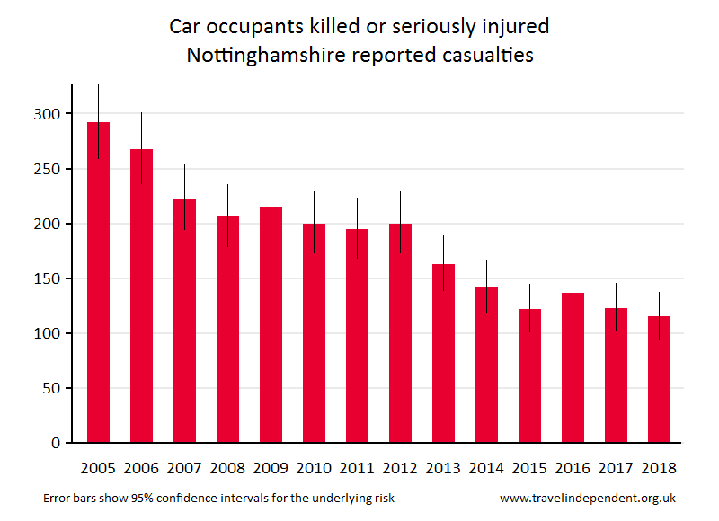 car occupant KSI casualties