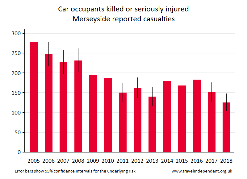 car occupant KSI casualties