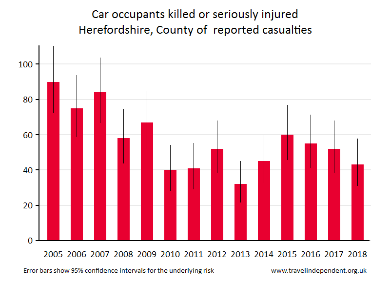 car occupant KSI casualties