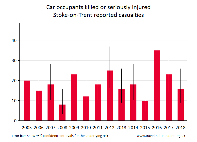 car occupant KSI casualties