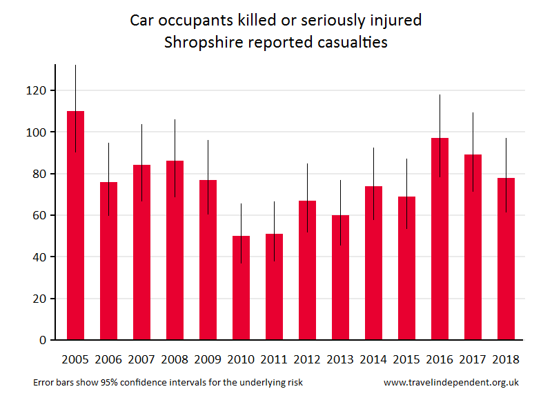 car occupant KSI casualties