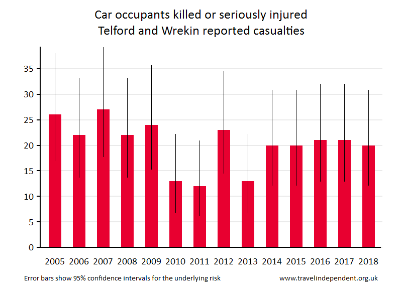 car occupant KSI casualties