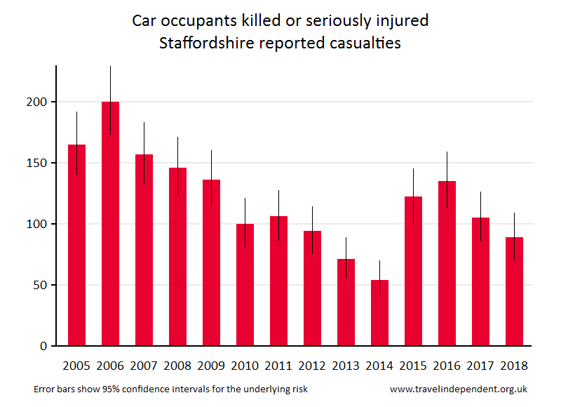 car occupant KSI casualties