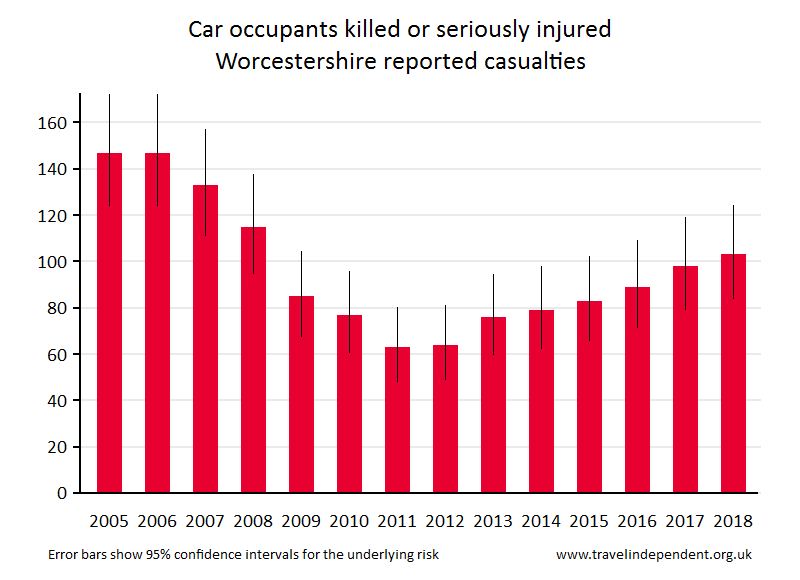 car occupant KSI casualties