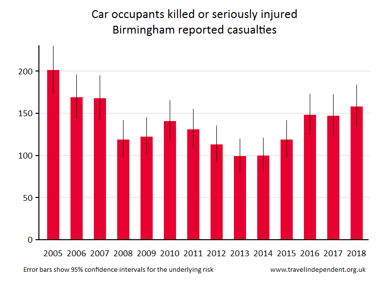 car occupant KSI casualties